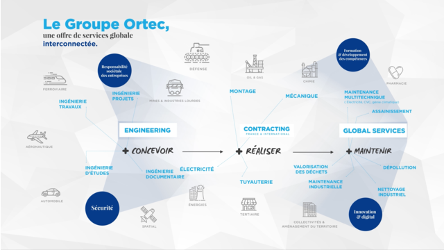 SOLUTIONS ORTEC GROUP